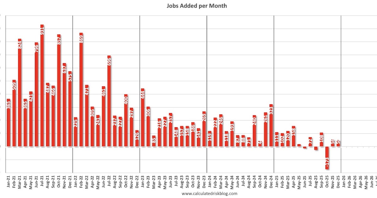 Comments on December Employment Report