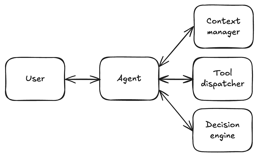 How we built AI agents at Airtable