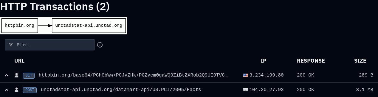 OpenAI agents tried to ‘bruteforce’ a UN website