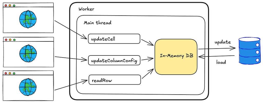 Rewriting Our Database in Rust